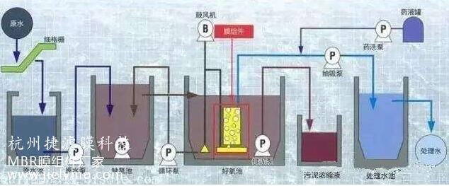 MBR膜特色