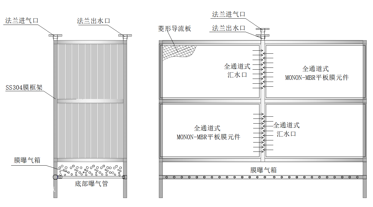 MBR膜組件